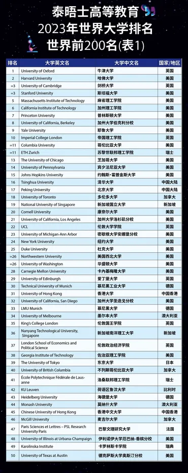 中国の大学は東大を超える？アジアのトップ大学の躍進と、進学の選択肢を探る！中国の大学躍進：北京大、清華大の国際競争力とは？