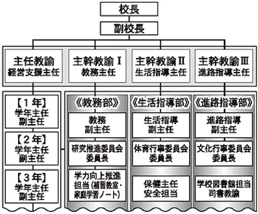 校長塾 経営力を高める最重要ポイント – 日本教育新聞電子版 NIKKYOWEB