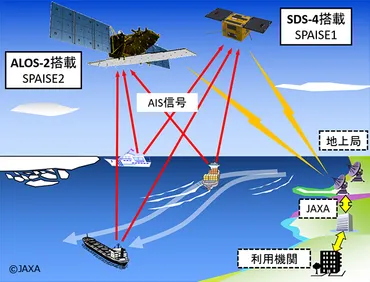 小型実証衛星4型(SDS-4) は、どんな衛星だった？SDS-4 の開発と運用、そして民間企業への譲渡とは!!?