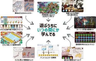 ゲーム開発のノウハウを活かし、学ぶプロセスをもっと楽しく、おもしろく。 ネオス、EDIX(教育総合展)へ出展 