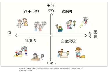 過干渉，過保護な親や上司への対策，子供への接し方を公認心理師が解説