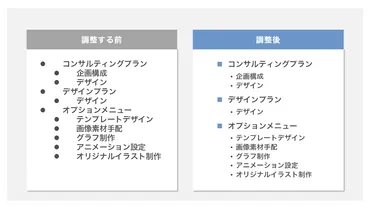 パワーポイントで箇条書きを作成する方法