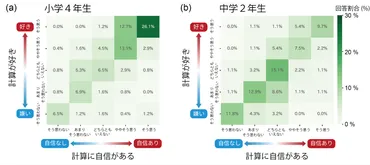 計算力は高いのに、自信がない日本の子どもたち ～小４・中２ 国際調査からわかった 意識と実力のギャップ～