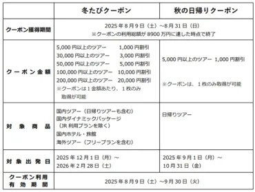 国内・海外旅行の全国キャンペーン 89（ハンキュー）まつりで需要喚起 8月9日（土）「旅行割引クーポン」 配布開始（ウェブ限定） 