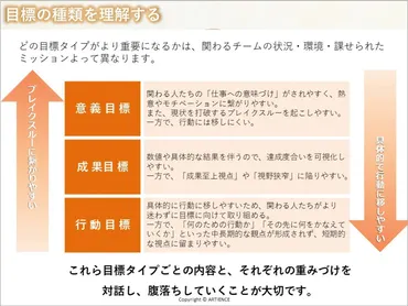 やらされ感をなくす!管理職の目標設定で納得と行動を生む5ステップ【ダウンロード資料あり】