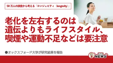 老化を左右するのは遺伝よりもライフスタイル、喫煙や運動不足などは要注意、50万人の調査から考える「ロンジェビティ（longevity）」、オックスフォード大学が研究結果を報告  