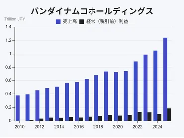 カプセルトイ（ガチャガチャ）市場の今後は？大人も夢中にさせる魅力とは？大人もハマる！進化を続けるカプセルトイの世界