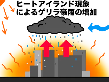 マンガでわかる】ゲリラ豪雨とは？原因と対策