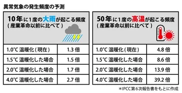 IPCC報告書で世界の認識が変わることに期待」 気候科学者の江守正多さんに聞く：日立