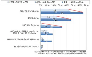 授業中の暇つぶし対策は？ バレない！退屈を打破する裏技と注意点？授業を楽しく乗り切る！ 賢く過ごすためのヒント集