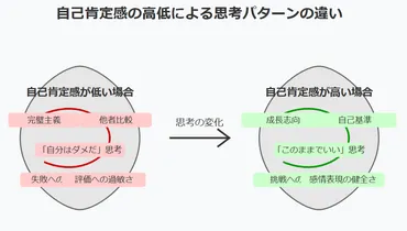 自己肯定感を効率的に高める7つの習慣