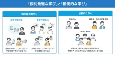 個別最適な学びとは？ 協働的な学びとの関係や実現に必要なものを解説