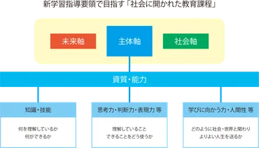 教師の授業改善とは？〜生徒を惹きつける授業作りの秘訣とは？（学校、授業、教育）生徒が夢中になる授業作りの秘訣