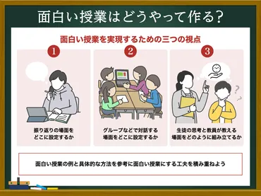 面白い授業のつくり方