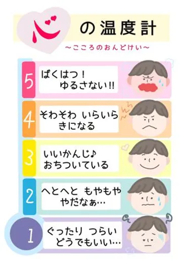 子どものアンガーマネジメントとは？怒りの感情との上手な付き合い方を解説！(？マーク)怒りの感情をコントロール！子どもと親のためのアンガーマネジメント入門