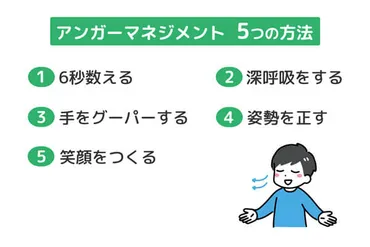 専門家監修】子どもにもできるアンガーマネジメント イライラや怒りと上手に付き合おう