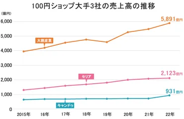 100円ショップ・セリアの店舗展開は？地域性や商品、店舗情報を解説？セリアの店舗展開と地域性に関する最新情報