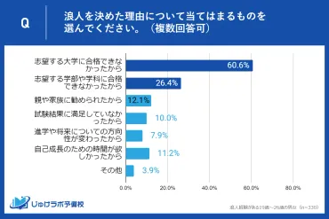 浪人という選択肢を徹底解説！合格への道筋とは？（大学受験、予備校、成功）？浪人生活の現実と対策：成功への羅針盤