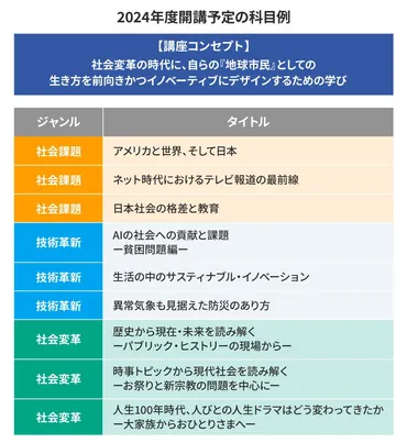 未来の学び方とは？落合陽一氏が語る、AI時代を生き抜くための学びの羅針盤とは？落合陽一氏が語る、未来を生き抜くための学び