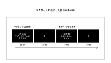 脳の活動を通して人のこころと社会との関係を考える。社会神経科学について神戸大学の柳澤邦昭先生に聞いてみた 