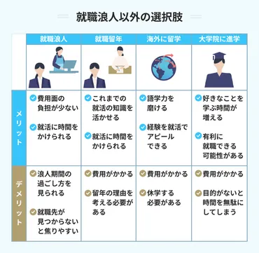 就職浪人のメリットとは？ ほかの選択肢や企業側の印象を解説 