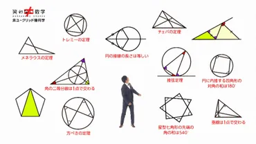 第2シリーズ 非ユークリッド幾何学 