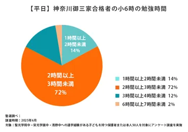 聖光学院とは？難関大学合格と人間力を育む教育の秘密に迫る！神奈川御三家の一つ、聖光学院の教育理念や進学実績を徹底解説