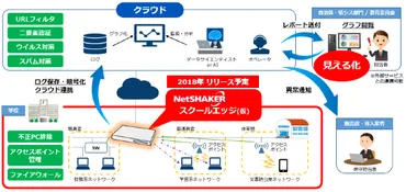 安川情報システム、学校向けの新セキュリティコンセプト「スマートスクールセキュリティ」を発表