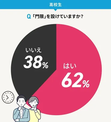 中高生の保護者必見！門限やスマホの使い方、親子間の生活ルール徹底調査 