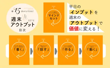 アウトプットの重要性とは？インプット偏重からの脱却！自己成長を加速させる方法とは？週末アウトプットで自己成長！「書く」「話す」「作る」「動く」を実践