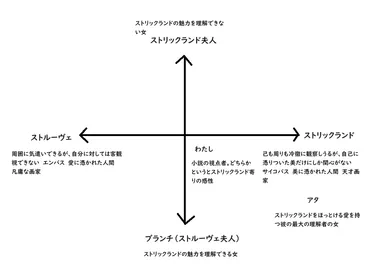 綺麗事だけ視るか?綺麗事以外も視れるか? モーム『月と六ペンス』から考える