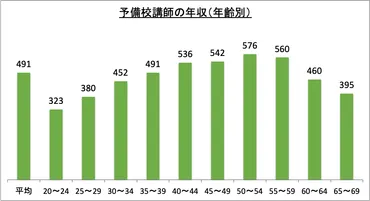 予備校講師、塾講師の年収事情とは？給与アップの秘訣を徹底解説！年収アップを目指す！塾講師・予備校講師の給与事情とキャリアパス