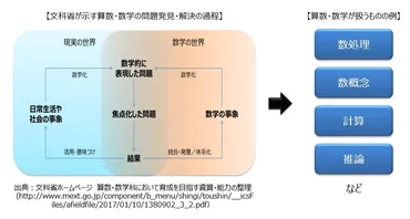 算数障害（ディスカリキュア）とは？原因や症状、支援方法を解説？算数障害（ディスカリキュア）の定義、症状、支援方法