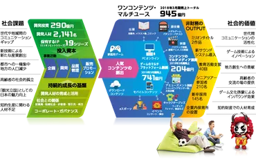 価値創造モデル