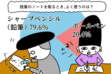 計算が多い授業はシャーペン」「5色で色分け」etc…授業ノートを取るときの、みんなの゛こだわり゛とは!?