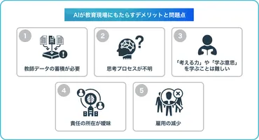 AIを教育現場に導入するメリット・デメリットとは？活用事例を紹介
