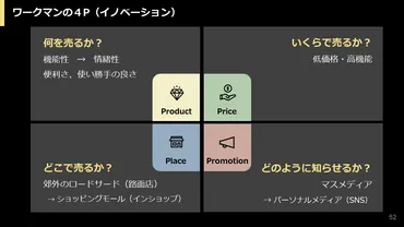 ワークマンから学ぶ、顧客理解と顧客体験デザイン