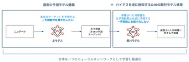 AI活用のさらなるステージ：バイアスと公平性 Part 2 