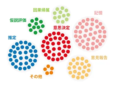 認知バイアスを「タスク」で整理する──Dimara らの新しい分類法