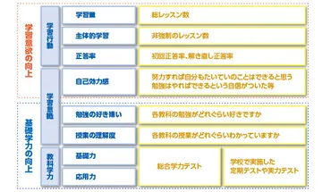 まなびのかたち│【学びに向かう挑戦】第4回 『学びに向かう力』の可視化と伸ばし方
