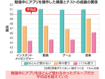 スマホが子どもに与える影響／データ編 東北大加齢医学研究所長・川島隆太教授に聞く（四国新聞）