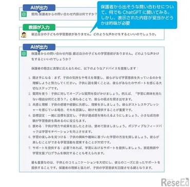 教師のためのChatGPT ホントに使えるプロンプト】若手教師でも保護者の質問にしっかりと回答 