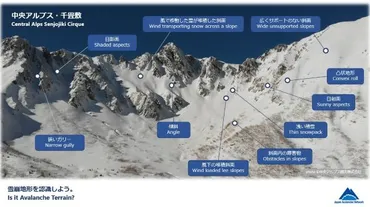 雪山登山もスキー場も雪崩の危険と隣り合わせ 長野県・白馬のスキー場で雪崩の危険啓発企画