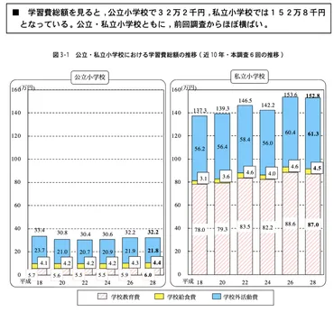授業料】きのくに子どもの村学園の学費は高い?入学金・寮費・総額を元在籍生が正直に解説