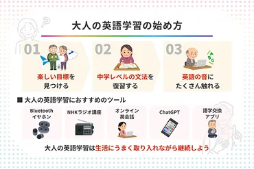 大人の英語学習の始め方 初心者向けのおすすめツールも紹介