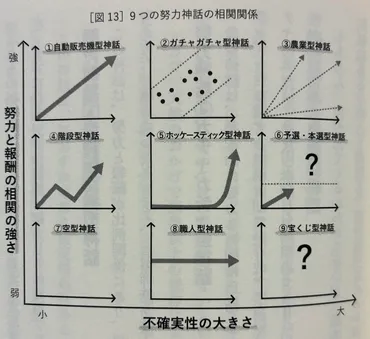 書評・要約】努力の地図（荒木博之）