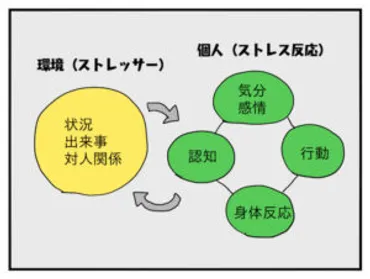自分を観察！「セルフモニタリング」のススメ 