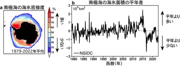 南極海の海氷に見られる数十年規模変動の実態が明らかに 