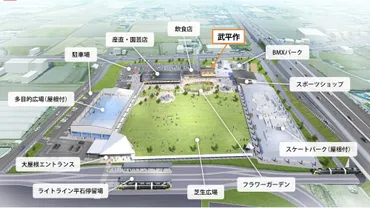 大型スケートパークを備える「アークタウン宇都宮」が、栃木県宇都宮市に3月28日開園🛹