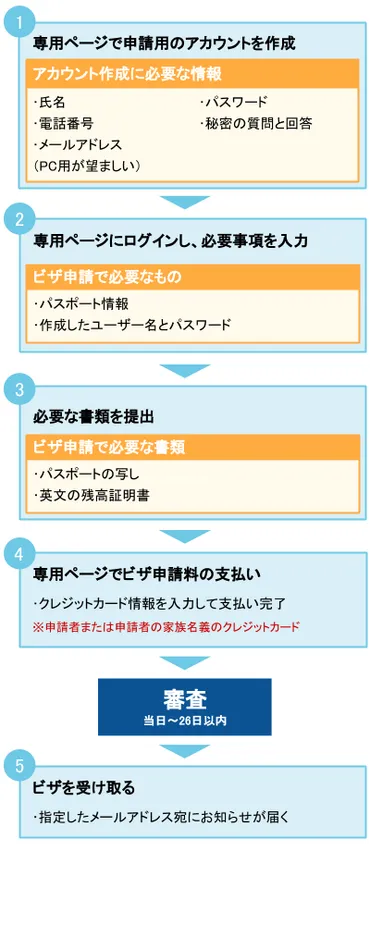 オーストラリアワーキングホリデーってどんな制度？申請方法や注意点について解説！(ワーホリ？)オーストラリアワーキングホリデー入門：申請から仕事探しまで